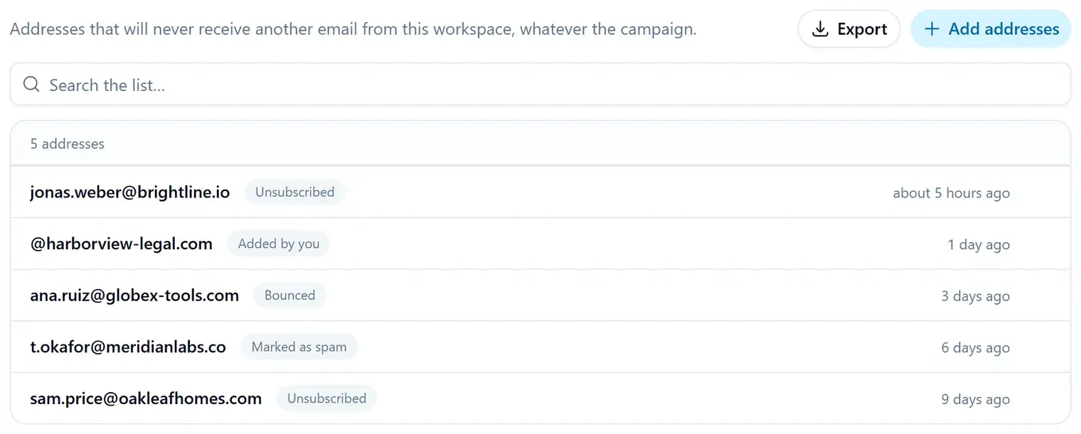 The Do not contact list, with the reason each address is on it